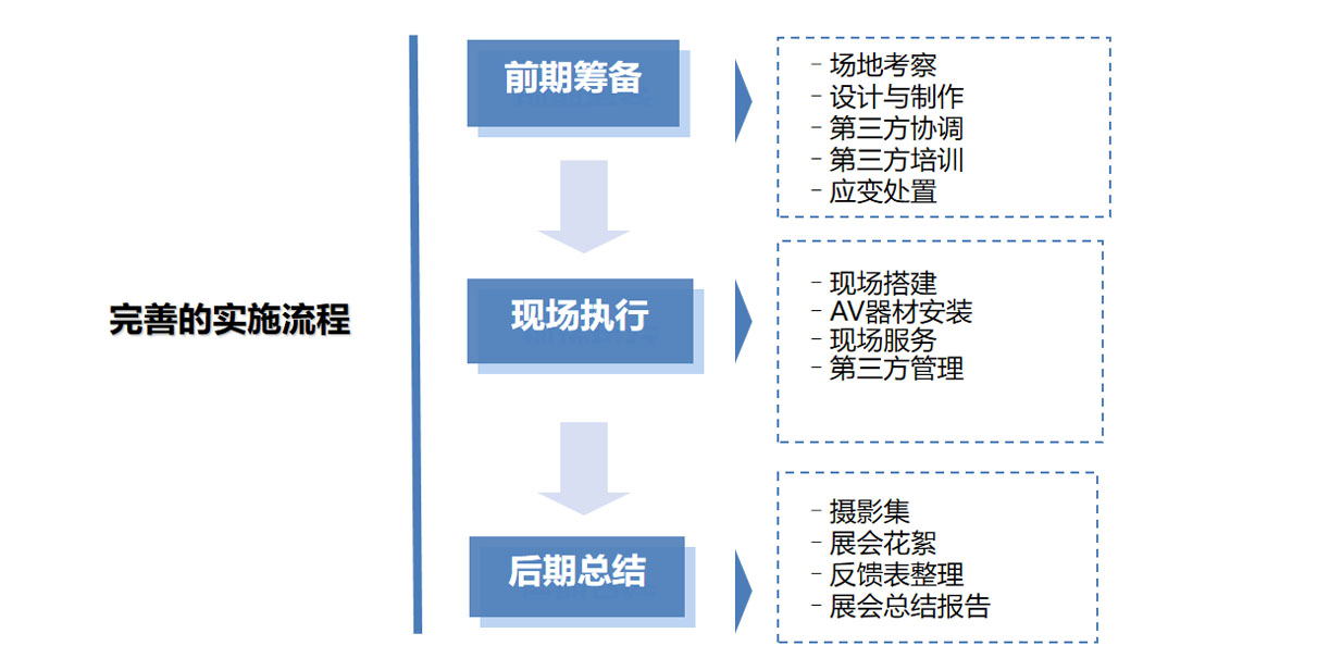 实施流程.jpg